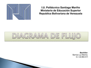 I.U. Politécnico Santiago Mariño
Ministerio de Educación Superior
Republica Bolivariana de Venezuela
Bachiller:
Barrios Luz Marina.
C.I: 22.864.511
 