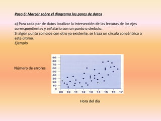 Paso 6: Marcar sobre el diagrama los pares de datos

a) Para cada par de datos localizar la intersección de las lecturas de los ejes
correspondientes y señalarlo con un punto o símbolo.
Si algún punto coincide con otro ya existente, se traza un círculo concéntrico a
este último.
Ejemplo




                                         Hora del día
 