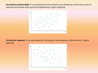 Correlación positiva débil: A un crecimiento de X se observa una tendencia a crecer de Y, pero se
presume que existen otras causas de dependencia, Figura siguiente




Correlación negativa: A un crecimiento de X se observa una tendencia a disminuir de Y, Figura
siguiente.
 