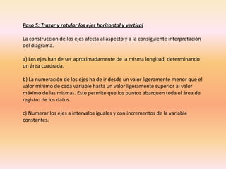 Paso 5: Trazar y rotular los ejes horizontal y vertical

La construcción de los ejes afecta al aspecto y a la consiguiente interpretación
del diagrama.

a) Los ejes han de ser aproximadamente de la misma longitud, determinando
un área cuadrada.

b) La numeración de los ejes ha de ir desde un valor ligeramente menor que el
valor mínimo de cada variable hasta un valor ligeramente superior al valor
máximo de las mismas. Esto permite que los puntos abarquen toda el área de
registro de los datos.

c) Numerar los ejes a intervalos iguales y con incrementos de la variable
constantes.
 