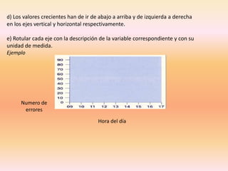 d) Los valores crecientes han de ir de abajo a arriba y de izquierda a derecha
en los ejes vertical y horizontal respectivamente.

e) Rotular cada eje con la descripción de la variable correspondiente y con su
unidad de medida.
Ejemplo




      Numero de
       errores

                                      Hora del día
 