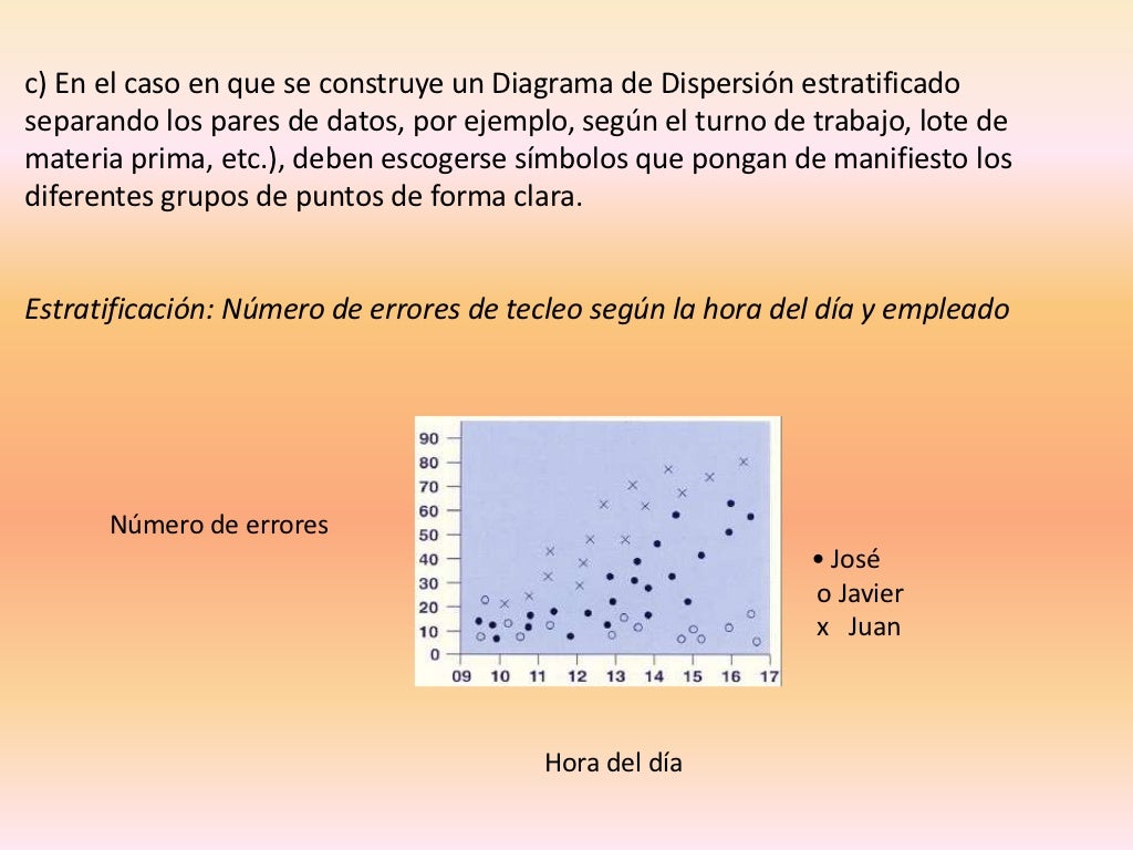 Presentación diagramas de dispersion