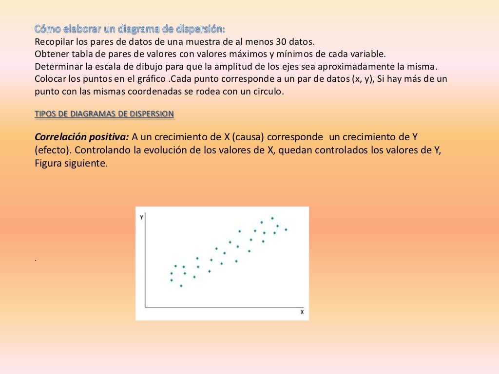 Presentación diagramas de dispersion Presentación diagramas de dispersion