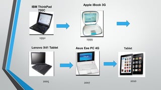 Presentación diapositiva el computador portatil | PDF