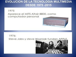 EVOLUCION DE LA TECNOLOGIA MULTIMEDIA
DESDE 1975 -2015
 