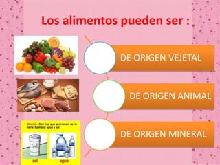 Los alimentos pueden ser :
DE ORIGEN VEJETAL
DE ORIGEN ANIMAL
DE ORIGEN MINERAL
 