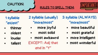 CAUTION:
RULES TO SPELL THEM:
1 syllable
“es/est”
thinner
oldest
louder
tallest
2 syllable (usually)
“more/most”
more joyful
most solid
most awkawrd
EXCEPT: Adj that
end in “Y”
3 syllable (ALWAYS)
“more/most”
more beautiful
most grateful
more intelligent
most wonderful
 