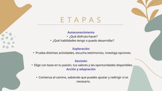 E T A P A S
Autoconocimiento
• ¿Qué disfruto hacer?
• ¿Qué habilidades tengo o puedo desarrollar?
Exploración
• Prueba distintas actividades, escucha testimonios, investiga opciones.
Decisión
• Elige con base en tu pasión, tus valores y las oportunidades disponibles.
Acción y adaptación
• Comienza el camino, sabiendo que puedes ajustar y redirigir si es
necesario.
 