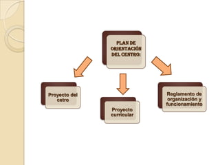 Enseñanza de estrategias de aprendizaje.