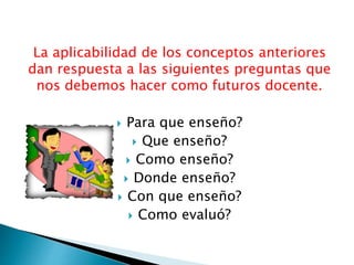 La aplicabilidad de los conceptos anteriores
dan respuesta a las siguientes preguntas que
nos debemos hacer como futuros docente.
 Para que enseño?
 Que enseño?
 Como enseño?
 Donde enseño?
 Con que enseño?
 Como evaluó?
 