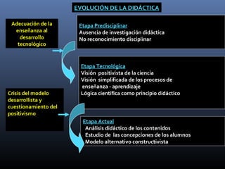 EVOLUCIÓN DE LA DIDÁCTICA

 Adecuación de la      Etapa Predisciplinar
  enseñanza al         Ausencia de investigación didáctica
    desarrollo         No reconocimiento disciplinar
   tecnológico


                       Etapa Tecnológica
                       Visión positivista de la ciencia
                       Visión simplificada de los procesos de
                       enseñanza - aprendizaje
Crisis del modelo      Lógica científica como principio didáctico
desarrollista y
cuestionamiento del
positivismo
                        Etapa Actual
                         Análisis didáctico de los contenidos
                         Estudio de las concepciones de los alumnos
                         Modelo alternativo constructivista
 