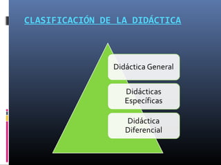 CLASIFICACIÓN DE LA DIDÁCTICA
 
