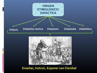 Didaxis   Didaktike-téchne   Didaskein   Didaskalia   Didaktikos




          Enseñar, Instruir, Exponer con Claridad
 