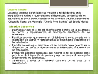 Objetivo General Desarrollar acciones gerenciales que mejoren el rol del docente en la integración de padres y representantes al desempeño académico de los estudiantes de sexto grado, sección “U” de la Unidad Educativa Bolivariana “Quebrada Negra” del Municipio “Antonio Pinto Salinas” del Estado Mérida Objetivo EspecificoDiagnosticar cual es el rol del docente como gerente en la integración de padres y representantes al desempeño académico de los estudiantes.