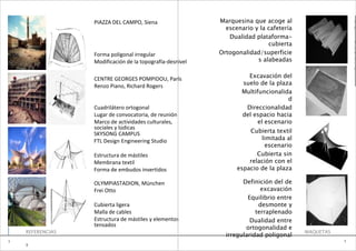 PIAZZA DEL CAMPO, Siena                  Marquesina que acoge al                     e

                                                             escenario y la cafetería                  0
                                                                                                       1
                                                              Dualidad plataforma-
                                                                            cubierta                   B
                                                                                                       A

                  Forma poligonal irregular                Ortogonalidad/superficie                    R


                  Modificación de la topografía-desnivel                s alabeadas                    A
                                                                                                       T
                                                                                                       O


                  CENTRE GEORGES POMPIDOU, París                     Excavación del
                  Renzo Piano, Richard Rogers                      suelo de la plaza
                                                                   Multifuncionalida
                                                                                    d
                  Cuadrilátero ortogonal                            Direccionalidad
                  Lugar de convocatoria, de reunión                del espacio hacia
                  Marco de actividades culturales,                       el escenario
                  sociales y lúdicas
                  SKYSONG CAMPUS                                     Cubierta textil
                  FTL Design Engineering Studio                          limitada al
                                                                           escenario
                  Estructura de mástiles                                Cubierta sin
                  Membrana textil                                    relación con el
                  Forma de embudos invertidos                    espacio de la plaza

                  OLYMPIASTADION, München                          Definición del de
                  Frei Otto                                               excavación
                                                                     Equilibrio entre
                  Cubierta ligera                                        desmonte y
                  Malla de cables                                       terraplenado
                  Estructura de mástiles y elementos                  Dualidad entre
                  tensados                                          ortogonalidad e
    REFERENCIAS                                                                         MAQUETAS
                                                             irregularidad poligonal
1                                                                                                  1
    3
 