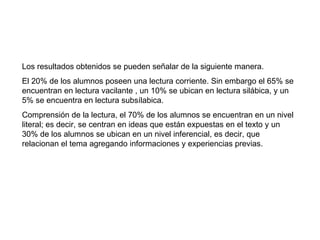 Los resultados obtenidos se pueden señalar de la siguiente manera. El 20% de los alumnos poseen una lectura corriente. Sin embargo el 65% se encuentran en lectura vacilante , un 10% se ubican en lectura silábica, y un 5% se encuentra en lectura subsílabica. Comprensión de la lectura, el 70% de los alumnos se encuentran en un nivel literal; es decir, se centran en ideas que están expuestas en el texto y un 30% de los alumnos se ubican en un nivel inferencial, es decir, que relacionan el tema agregando informaciones y experiencias previas. 