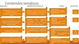 Contenidos temáticos
MÓDULOS PROPÓSITO EDUCATIVO TEMAS DURACIÓN
Gestionar las diferentes
herramientas TIC para la
producción de un recurso
educativo en ambiente digital
III
La escritura Académica
I
Caracterización de los recursos
educativos digitales y
metodologías para la creación de
un RED
IV
Derechos de autor y licencias en la
escritura académica de un recurso
digital
Identificar lo que es una recurso
educativo digital, sus componentes
y la metodología para la creación
II
Gestión y uso de herramientas TIC
para la escritura de un Recurso
educativo Digital
Crear textos académicos dentro de
una herramienta TIC, reconociendo
sus diferentes tipologías y Normas de
estilo.
Identificar los principios y Las Normas
básicas que orientan lo relacionado a la
producción intelectual y las Licencias que
existen hoy en día que invocan todo lo
relacionado al derecho de autor
Concepto de
Ambiente Digital.
Recursos educativos digitales.
Metodología para crear un RED
Partes de un RED.
Herramienta exelearning
Google drive
Código html
Herramientas para publicar
contenidos digitales
Herramientas para crear videos
La escritura y sus procesos.
Manual de estilos de publicación
en APA.
Matrices para la escritura de
textos (expositivos –
descriptivos).
Derechos de autor
Licencias Creative Commons
Infracciones sobre el derecho de
autor.
30
Horas
30
Horas
30
Horas
30
Horas
 