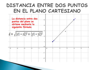 La distancia entre dos
puntos del plano se
obtiene mediante la
siguiente fórmula
 