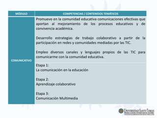 MÓDULO COMPETENCIAS / CONTENIDOS TEMÁTICOS
COMUNICATIVO
Promuevo en la comunidad educativa comunicaciones efectivas que
aportan al mejoramiento de los procesos educativos y de
convivencia académica.
Desarrollo estrategias de trabajo colaborativo a partir de la
participación en redes y comunidades mediadas por las TIC.
Empleo diversos canales y lenguajes propios de las TIC para
comunicarme con la comunidad educativa.
Etapa 1:
La comunicación en la educación
Etapa 2:
Aprendizaje colaborativo
Etapa 3:
Comunicación Multimedia
 