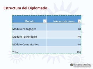 Estructura del Diplomado
 