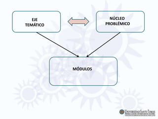 EJE
TEMÁTICO
NÚCLEO
PROBLÉMICO
MÓDULOS
 
