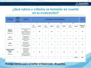 ¿Qué actividades y disposiciones se requieren de los participantes?Trabajo en equipo.Consiste en desarrollar, en interacción en línea con otros colegas de escuelas normales: el análisis de las lecturas, la discusión de las ideas sobre los temas propuestos, la realización de las actividades académicas indicadas en cada módulo y la reflexión sobre las situaciones particulares de la institución donde laboran los participantes, con la finalidad de construir una visión compartida de la investigación educativa en las escuelas normales y diseñar o afinar los proyectos de investigación colectivos o personales.