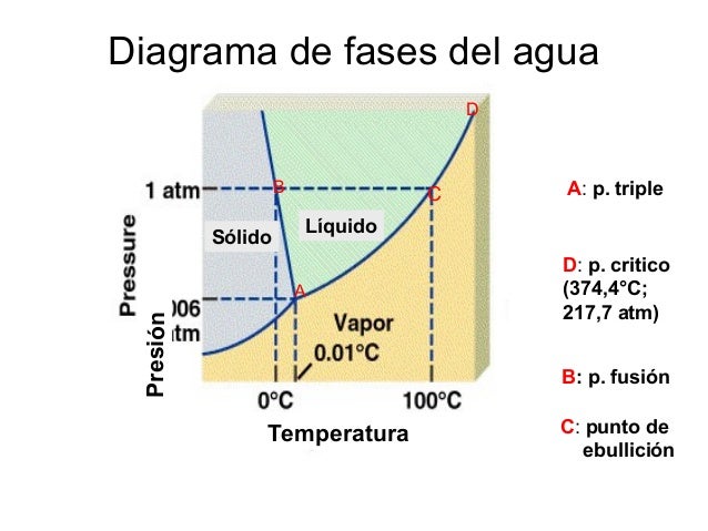 Presentación dipositiva gases 20111