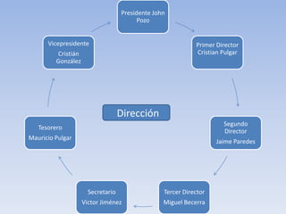 Dirección