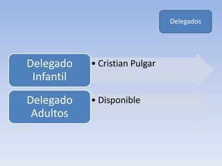 Delegados