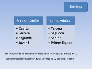 TécnicosLos responsables para las series infantiles serán los Directores Técnicos (DT´s)Los responsables de las series Adultas serán los DT´s y capitán de la serie
