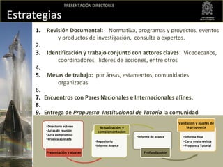 PRESENTACIÓN DIRECTORES

  Estrategias
                     1.     Revisión Documental: Normativa, programas y proyectos, ...