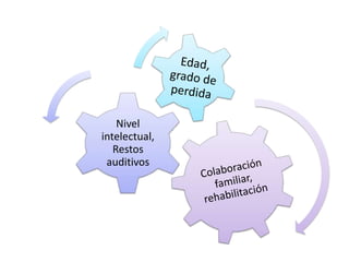 Nivel
intelectual,
   Restos
 auditivos
 