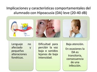 Implicaciones y características comportamentales del
    alumnado con Hipoacusia (DA) leve (20-40 dB)




   Lenguaje     no   Dificultad para   Baja atención.
   afectado      y   percibir la voz   En ocasiones la
   pequeñas          baja o sonidos         DA es
   alteraciones      lejanos de baja     transitoria,
   fonéticas.        intensidad.        consecuencia
                                            de una
                                          infección.
 