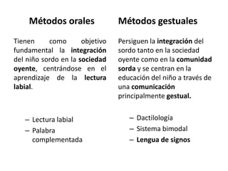 Métodos orales               Métodos gestuales
Tienen     como       objetivo   Persiguen la integración del
fundamental la integración       sordo tanto en la sociedad
del niño sordo en la sociedad    oyente como en la comunidad
oyente, centrándose en el        sorda y se centran en la
aprendizaje de la lectura        educación del niño a través de
labial.                          una comunicación
                                 principalmente gestual.


   – Lectura labial                 – Dactilología
   – Palabra                        – Sistema bimodal
     complementada                  – Lengua de signos
 