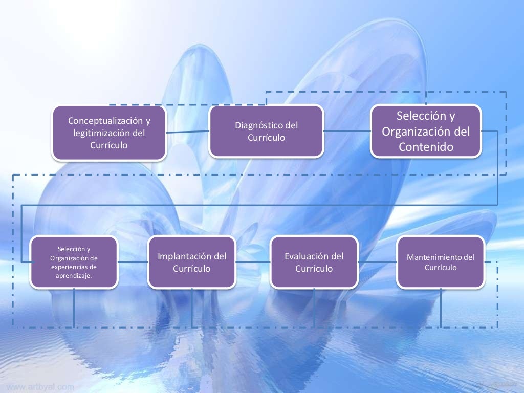 Presentaciã³n diseã±o curricular peter oliva y francis hunkins