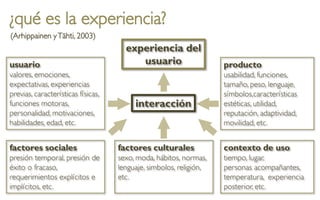 ¿qué es la experiencia?
(Arhippainen y Tähti, 2003)
                                      experiencia del
usuario                                  usuario                    producto
valores, emociones,                                                 usabilidad, funciones,
expectativas, experiencias                                          tamaño, peso, lenguaje,
previas, características físicas,                                   símbolos,características
funciones motoras,                       interacción                estéticas, utilidad,
personalidad, motivaciones,                                         reputación, adaptividad,
habilidades, edad, etc.                                             movilidad, etc.


factores sociales                   factores culturales             contexto de uso
presión temporal, presión de        sexo, moda, hábitos, normas,    tiempo, lugar,
éxito o fracaso,                    lenguaje, simbolos, religión,   personas acompañantes,
requerimientos explícitos e         etc.                            temperatura, experiencia
implícitos, etc.                                                    posterior, etc.
 