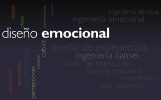 recuerdos
   deseos




                                                experiencia previa
                                                                                               ingeniería afectiva
                placer                                                              ingeniería emocional
diseño emocional
                                           cultura
                                                                       diseño de experiencias
                   experiencia


                                                                                     ingeniería kansei
                                      conexto




                                                                                 diseño de interacción
            sensaciones

                            percepciones




                                                                                        branding emocional
emociones




                                                                                                   neuromarketing
                                                                                            user experience
 