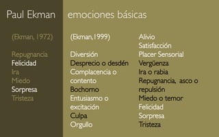 Paul Ekman       emociones básicas
 (Ekman, 1972)   (Ekman,1999)         Alivio
                                      Satisfacción
 Repugnancia     Diversión            Placer Sensorial
 Felicidad       Desprecio o desdén   Vergüenza
 Ira             Complacencia o       Ira o rabia
 Miedo           contento             Repugnancia, asco o
 Sorpresa        Bochorno             repulsión
 Tristeza        Entusiasmo o         Miedo o temor
                 excitación           Felicidad
                 Culpa                Sorpresa
                 Orgullo              Tristeza
 