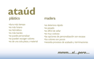 ataúd
plástico                           madera
•dura más tiempo                   •se deteriora rápido
•es más liviano                    •es pesado
•es hérmético                      •es difícil de sellar
•es más barato                     •es muy costoso
•se puede personalizar             •las opciones de personalización son escasas
•se pueden escoger colores         •los colores son pocos
•es de una sola pieza y material   •necesita procesos de acabado y terminaciones



                                                mmm…si…pero…
 