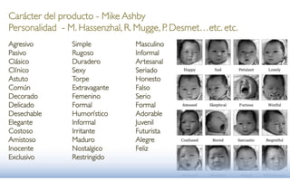 Carácter del producto - Mike Ashby
Personalidad - M. Hassenzhal, R. Mugge, P. Desmet…etc. etc.
Agresivo        Simple          Masculino
Pasivo          Rugoso          Informal
Clásico         Duradero        Artesanal
Clínico         Sexy            Seriado
Astuto          Torpe           Honesto
Común           Extravagante    Falso
Decorado        Femenino        Serio
Delicado        Formal          Formal
Desechable      Humorístico     Adorable
Elegante        Informal        Juvenil
Costoso         Irritante       Futurista
Amistoso        Maduro          Alegre
Inocente        Nostalgico      Feliz
Exclusivo       Restringido
 