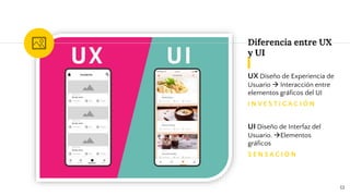 Diferencia entre UX
y UI
UX Diseño de Experiencia de
Usuario  Interacción entre
elementos gráficos del UI
I N V E S T I G A C I Ó N
UI Diseño de Interfaz del
Usuario. Elementos
gráficos
S E N S A C I Ó N
13
 