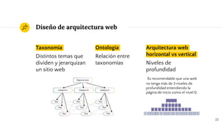 Diseño de arquitectura web
Taxonomía
Distintos temas que
dividen y jerarquizan
un sitio web
Ontología
Relación entre
taxonomías
Arquitectura web
horizontal vs vertical
Niveles de
profundidad
Es recomendable que una web
no tenga más de 3 niveles de
profundidad entendiendo la
página de inicio como el nivel 0.
23
 