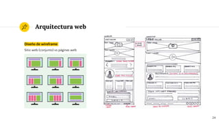Arquitectura web
Diseño de wireframe
Sitio web (conjunto) vs páginas web
24
 