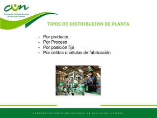 TIPOS DE DISTRIBUCION DE PLANTA
- Por producto
- Por Proceso
- Por posición fija
- Por celdas o células de fabricación
 
