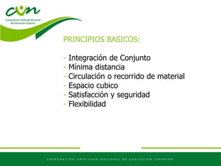 PRINCIPIOS BASICOS:
- Integración de Conjunto
- Mínima distancia
- Circulación o recorrido de material
- Espacio cubico
- Satisfacción y seguridad
- Flexibilidad
 
