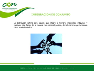 INTEGRACION DE CONJUNTO
La distribución óptima será aquella que integre al hombre, materiales, máquinas y
cualquier otro factor de la manera más racional posible, de tal manera que funcionen
como un equipo único.
 
