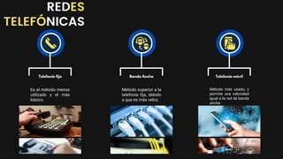 Telefonía fija Banda Ancha Telefonía móvil
Es el método menos
utilizado y el más
básico.
REDES
TELEFÓNICAS
Método superior a la
telefonía fija, debido
a que es más veloz.
Método más usado, y
permite una velocidad
igual a la red de banda
ancha.
 