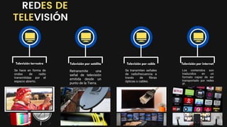 Televisión terrestre Televisión por satélite Televisión por cable Televisión por internet
Se hace en forma de
ondas de radio
transmitidas por el
espacio abierto.
REDES DE
TELEVISIÓN
Retransmite una
señal de televisión
emitida desde un
punto de la Tierra.
Se transmiten señales
de radiofrecuencia a
través de fibras
ópticas o cables.
Los contenidos son
traducidos en un
formato capaz de ser
transportado por redes
IP.
 