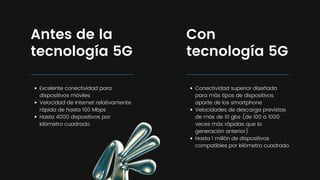 Antes de la
tecnología 5G
Excelente conectividad para
dispositivos móviles
Velocidad de Internet relativamente
rápida de hasta 100 Mbps
Hasta 4000 dispositivos por
kilómetro cuadrado
Con
tecnología 5G
Conectividad superior diseñada
para más tipos de dispositivos
aparte de los smartphone
Velocidades de descarga previstas
de más de 10 gbs (de 100 a 1000
veces más rápidas que la
generación anterior)
Hasta 1 millón de dispositivos
compatibles por kilómetro cuadrado
 