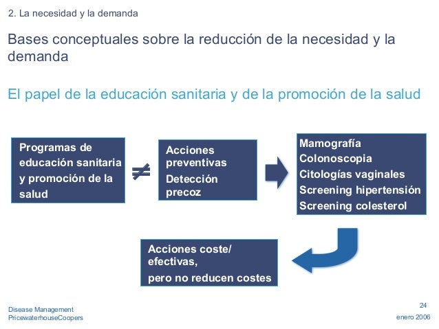 Los programas de Disease Management: definición, desarrollo, componen… Los programas de Disease Management: definición, desarrollo, componen…